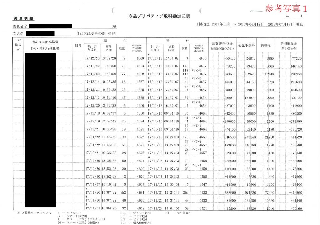 商品先物取引 金融トラブルは金融被害に強い弁護士に相談 麹町大通り総合法律事務所